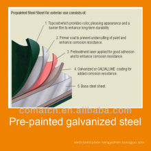 prepainted galvanized steel production